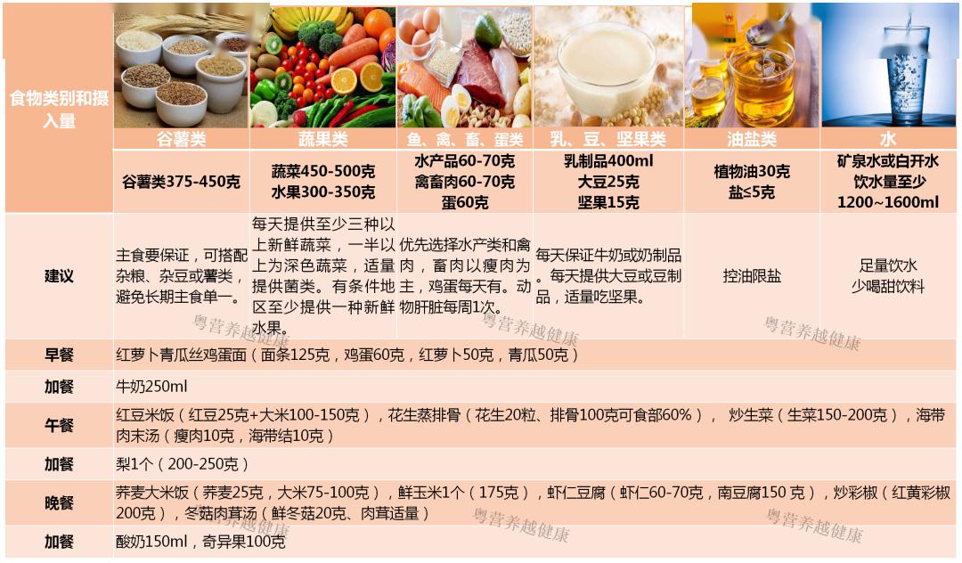 2019年12月23日學(xué)生營(yíng)養(yǎng)午餐配膳表（豆類及薯類食材建議）