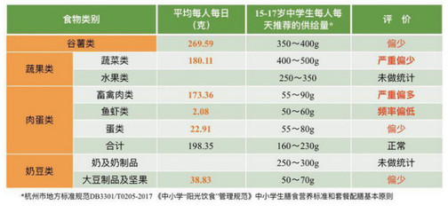 無(wú)卡校園、刷臉購(gòu)物、行為分析、語(yǔ)音識(shí)別 原來(lái)未來(lái)校園長(zhǎng)這樣